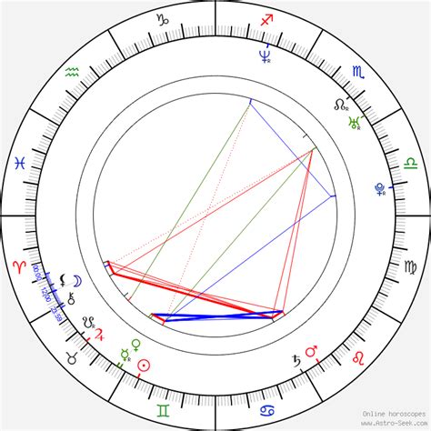 cillian murphy moon sign|Cillian Murphy Kundli: Horoscope with Kundli